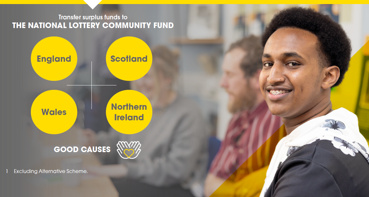 Transfer surplus funds to THE NATIONAL LOTTERY COMMUNITY FUND — England, Scotland, Wales, Northern Ireland — GOOD CAUSES