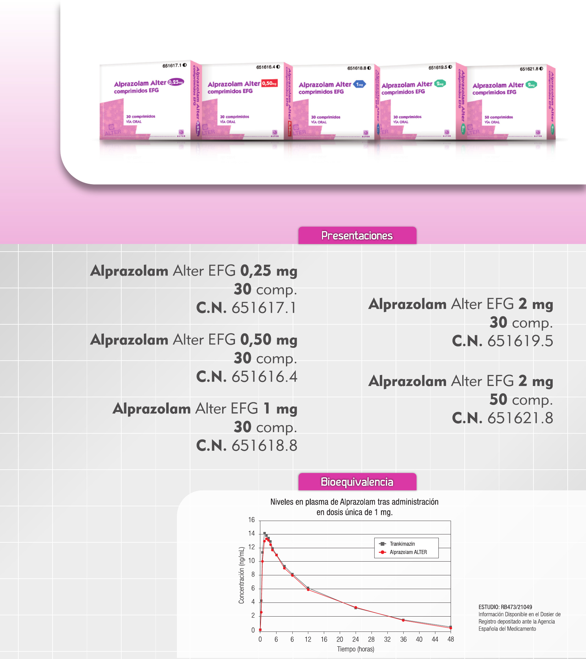 Genérico De Alprazolam