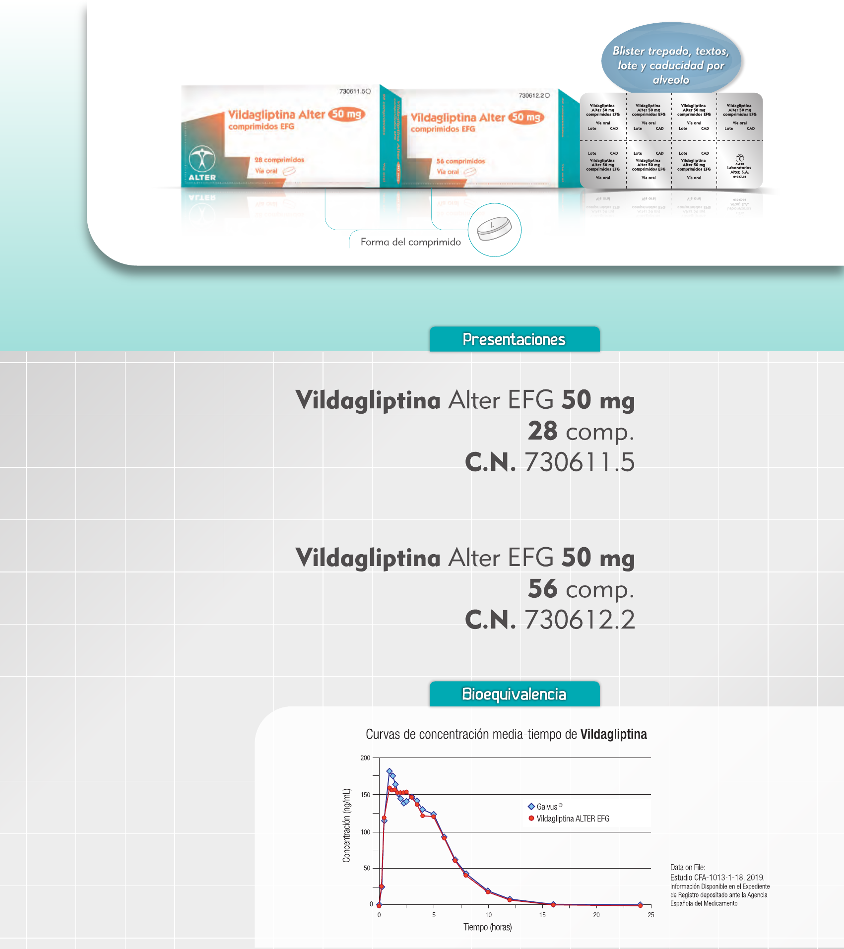 tadalafilo genéricos